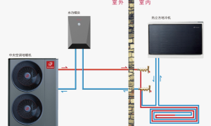 冷暖双雄—地暖机与地冷机的魔幻秘密